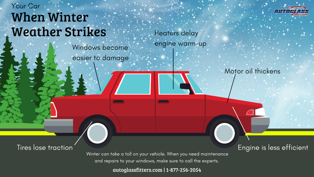 Getting Your Vehicle Ready For Winter